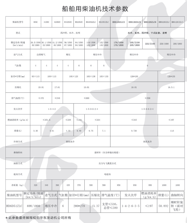 船機所有參數.png
